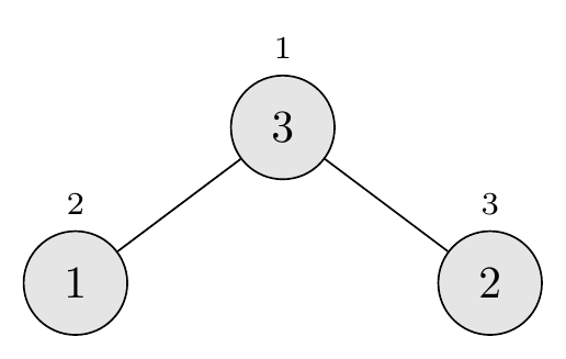 Result using Build-Max-Heap' Build-Max-Heap' Result