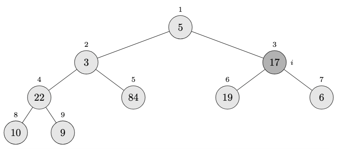 Build-max-heap step 2 Build-Max-Heap Step #2