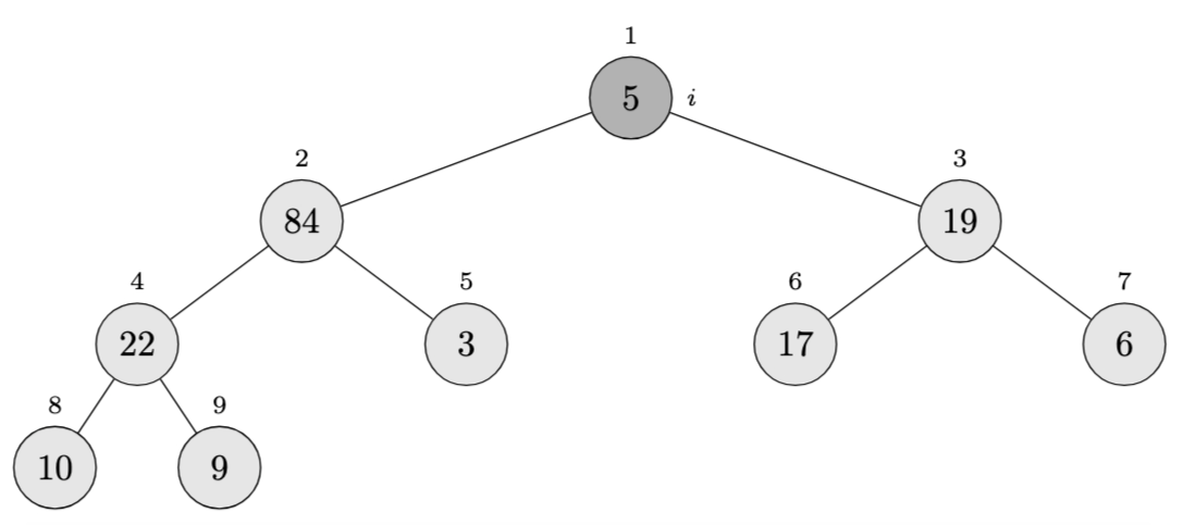 Build-max-heap step 4, substep 1 Build-Max-Heap Step #4