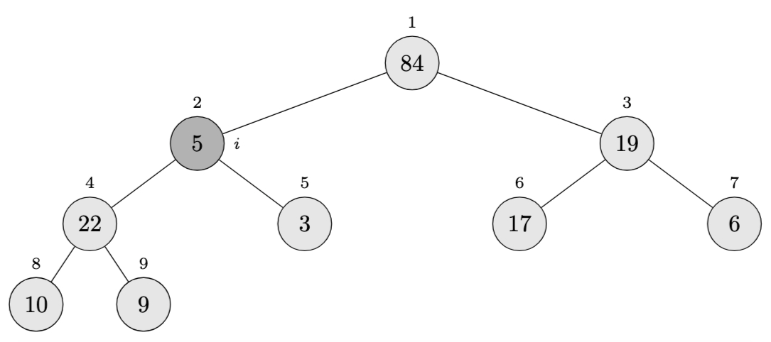 Build-max-heap step 4, substep 2 Build-Max-Heap Step #4