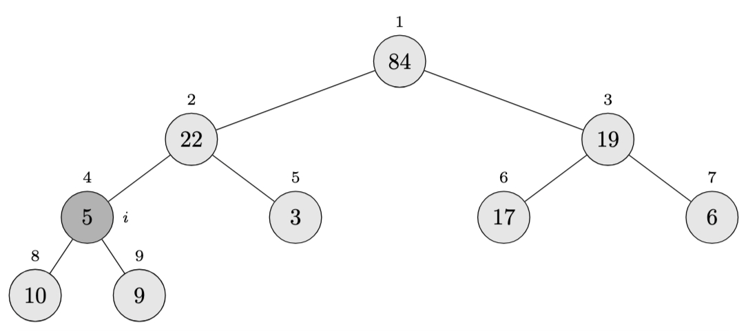 Build-max-heap step 4, substep 3 Build-Max-Heap Step #4