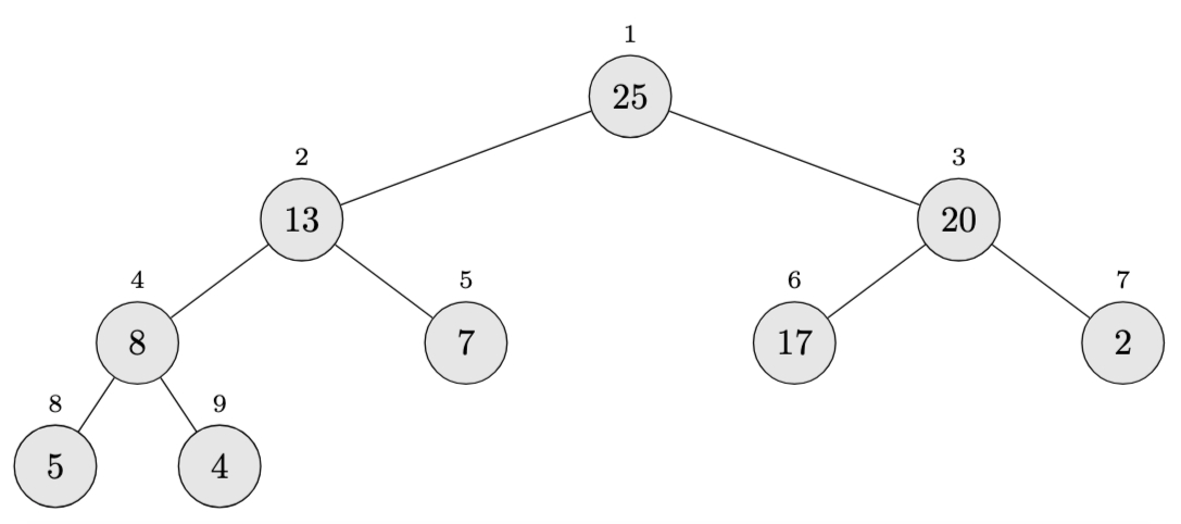 Heapsort example step 0 Heapsort Example
