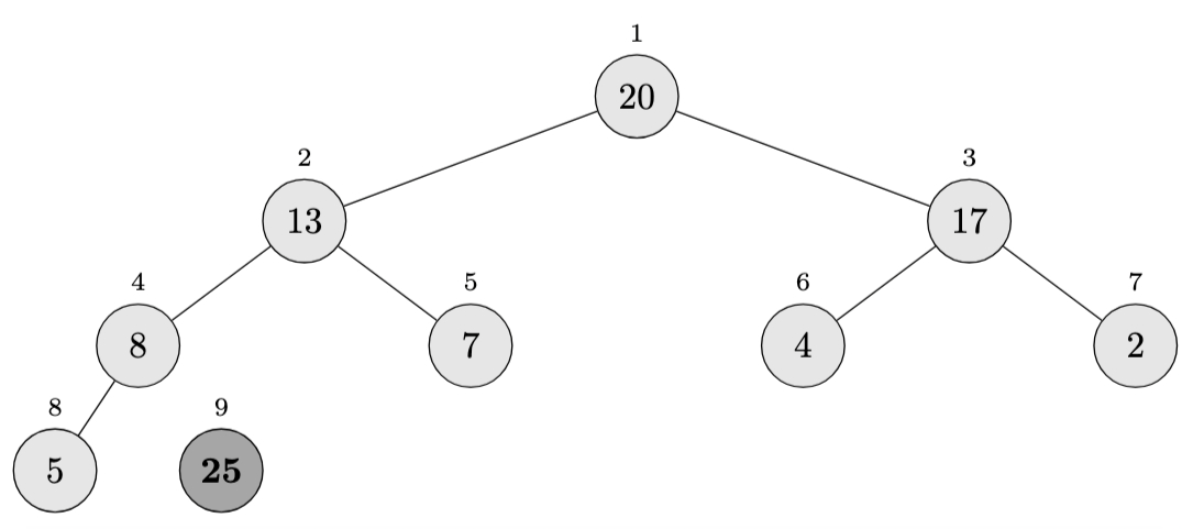 Heapsort example step 1 Heapsort Example
