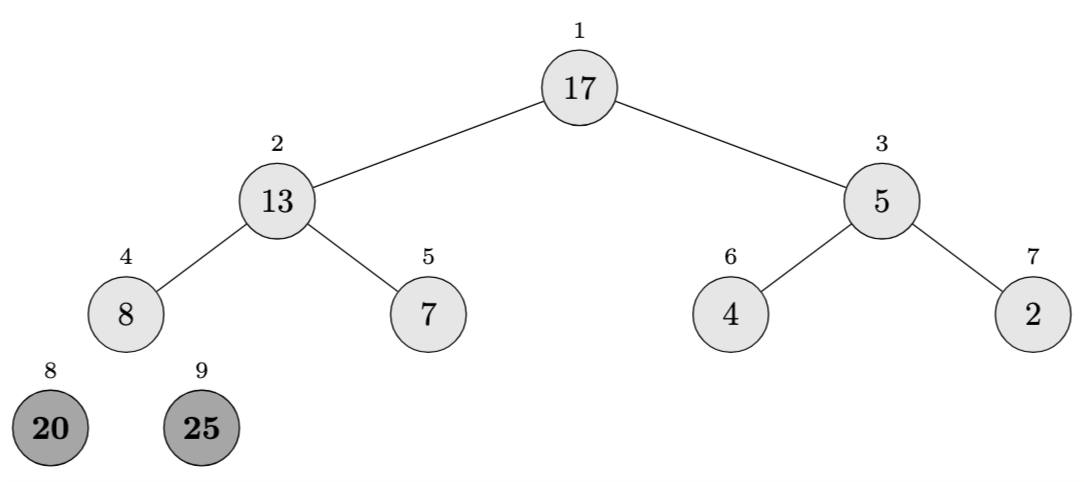 Heapsort example step 2 Heapsort Example