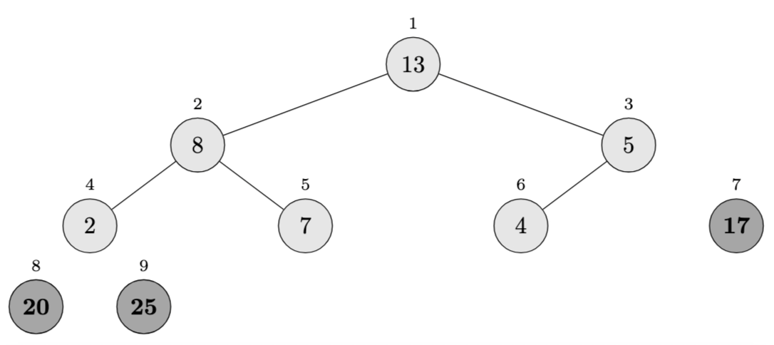 Heapsort example step 3 Heapsort Example