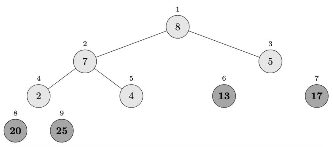 Heapsort example step 4 Heapsort Example