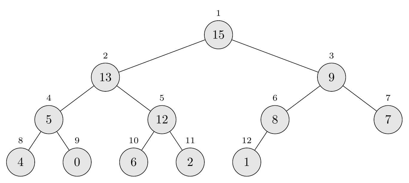 Heap-Extract-Max initial state Heap-Extract-Max Initial