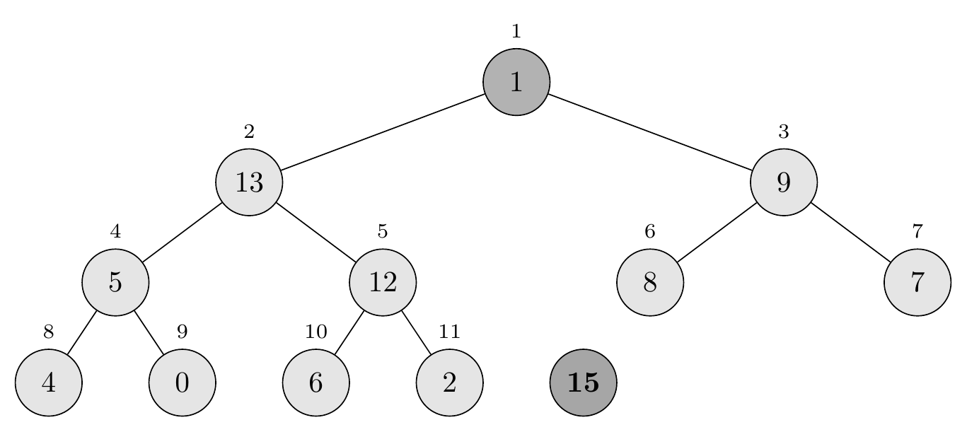 After moving last element to root Heap-Extract-Max Step 2