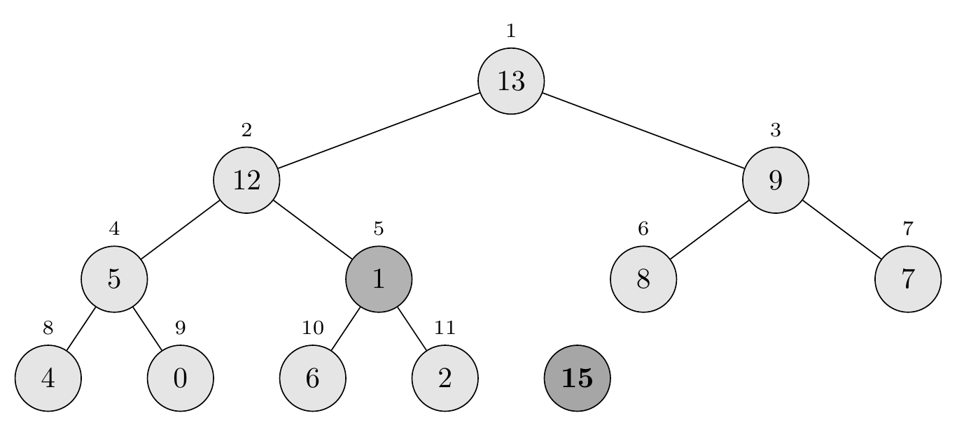 After second swap with 12 Heap-Extract-Max Step 4