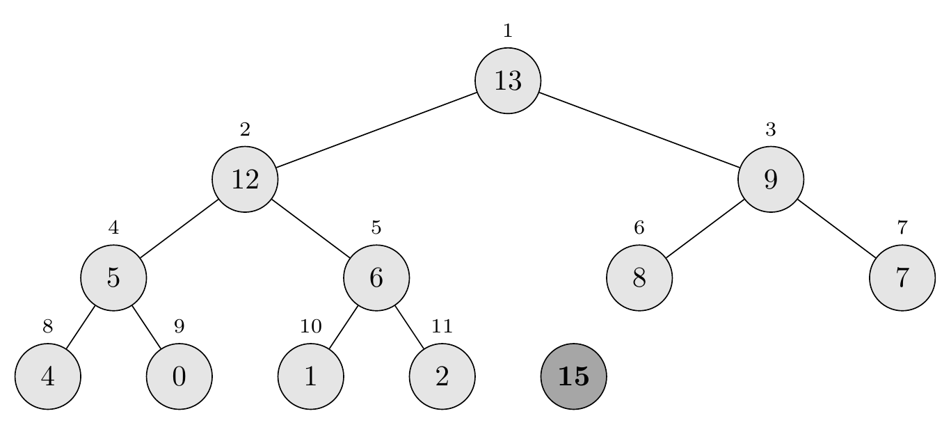 Final state after third swap with 6 Heap-Extract-Max Final