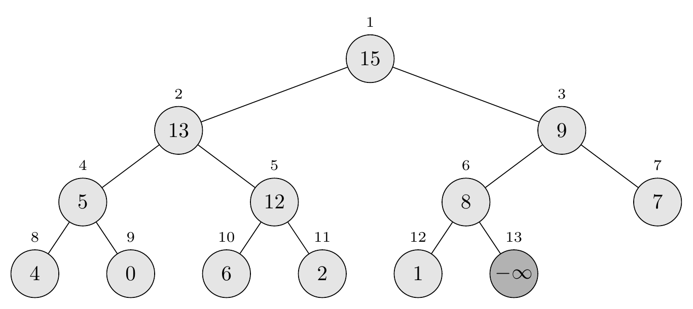 After adding placeholder at position 13 Max-Heap-Insert Step 2