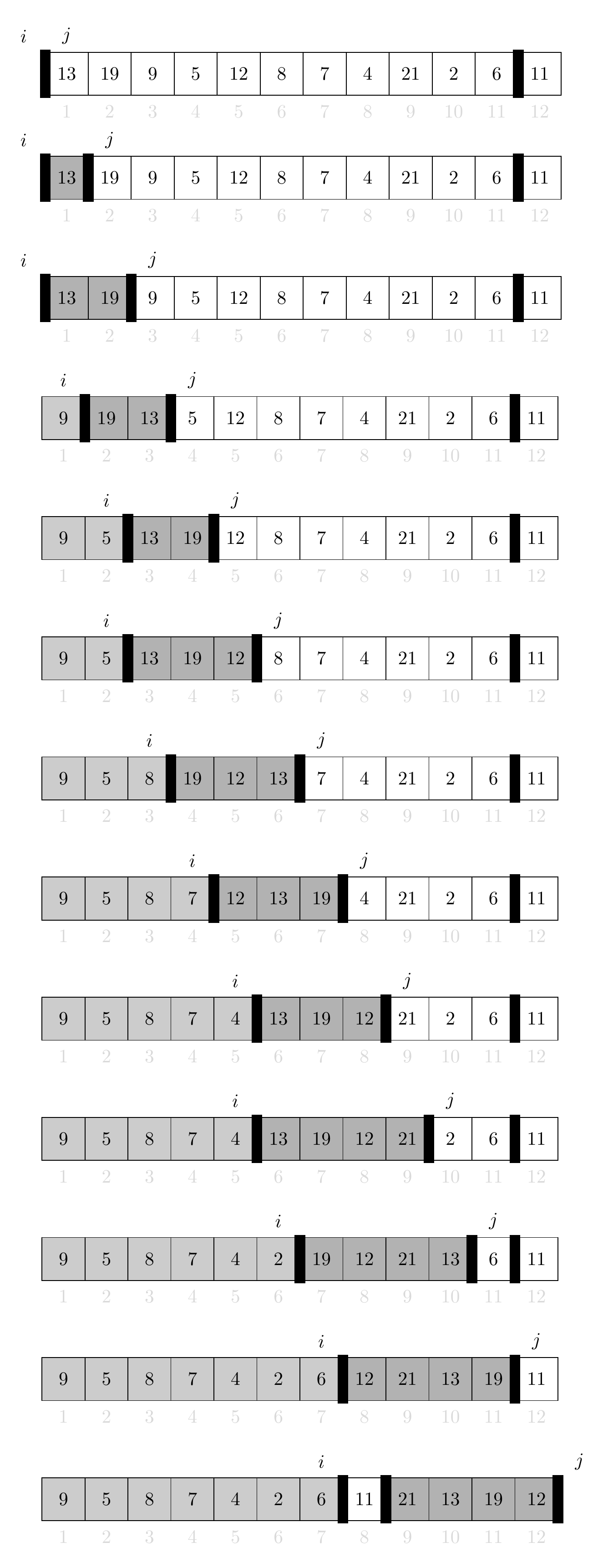 Partition Operations