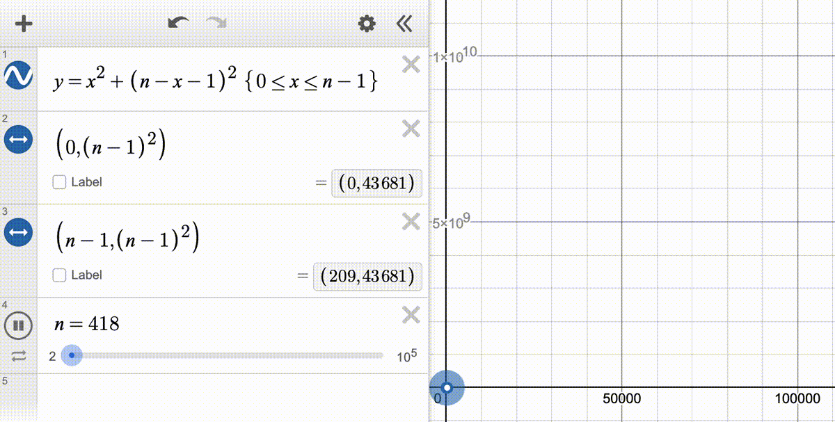 Recurrence Relation